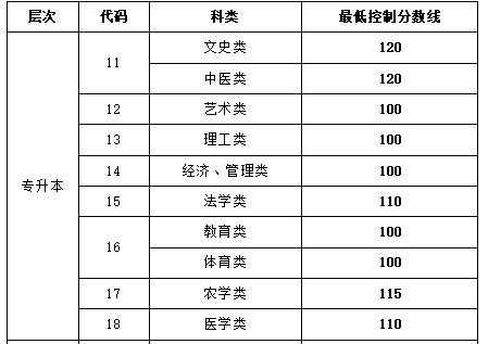 山东成考分数线是多少2022