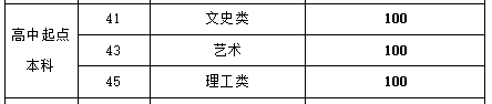 山东成考分数线是多少2022