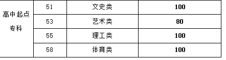 山东成考分数线是多少2022