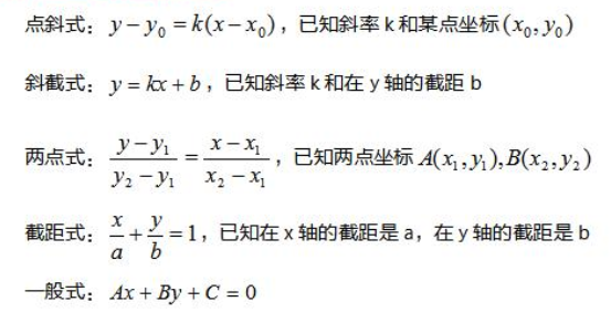 2022年山东成人高考高起点《数学（理）》科目重点概念2：线