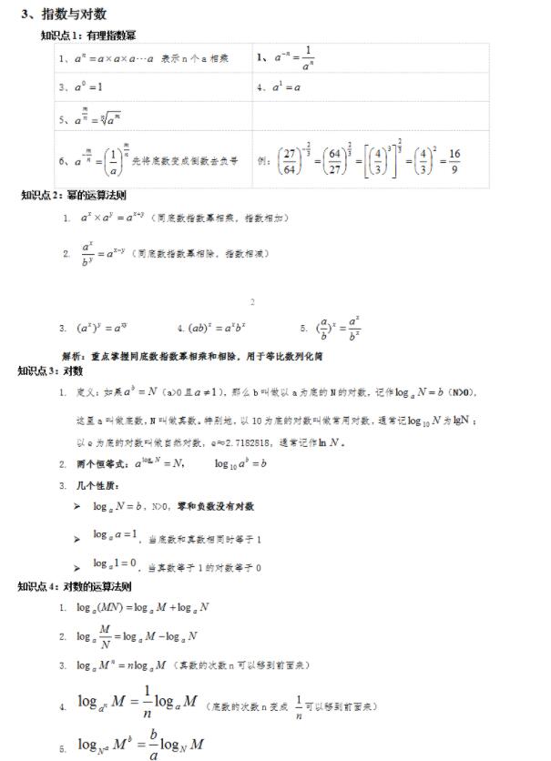 2022年山东成人高考高起点《数学（理）》科目必备公式1：指数与对数