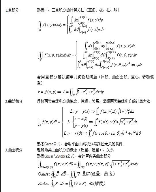 2022年山东成人高考专升本《高等数学（一）》科目备考重点5：多元函数的积分