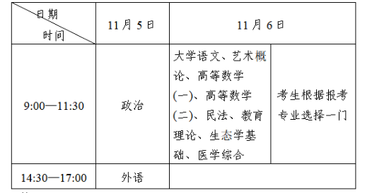 2022年山东成人高考考试时间正式公布