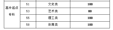 山东成考录取分数线2022