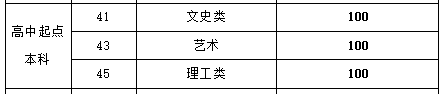 山东成考录取分数线2022