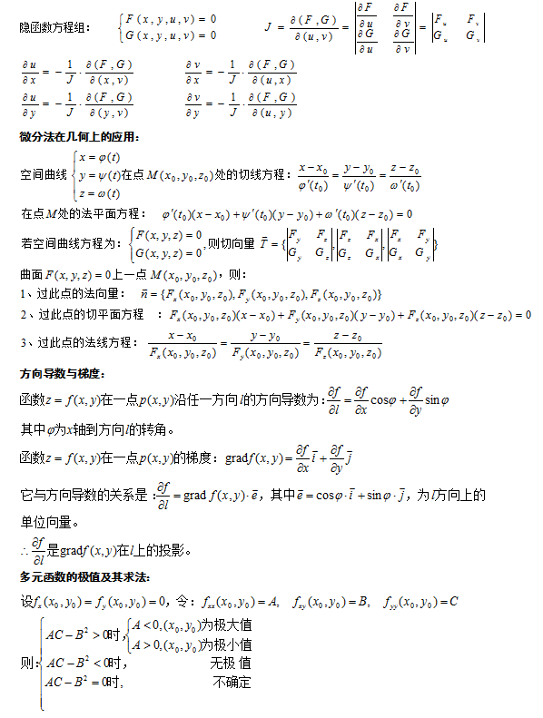 2022年山东成人高考专升本《高等数学（一）》科目重点公式1：导数公式