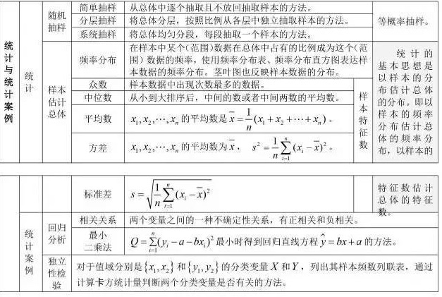 2022年山东成人高考高起点《数学（理）》科目重点概念5：统计