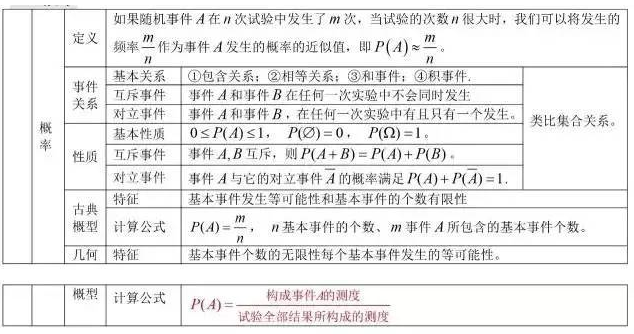 2022年山东成人高考高起点《数学（理）》科目重点概念6：概论