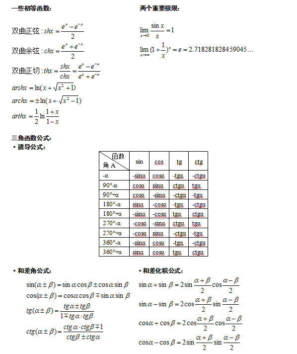 2022年山东成人高考专升本《高等数学（二）》科目必备公式1