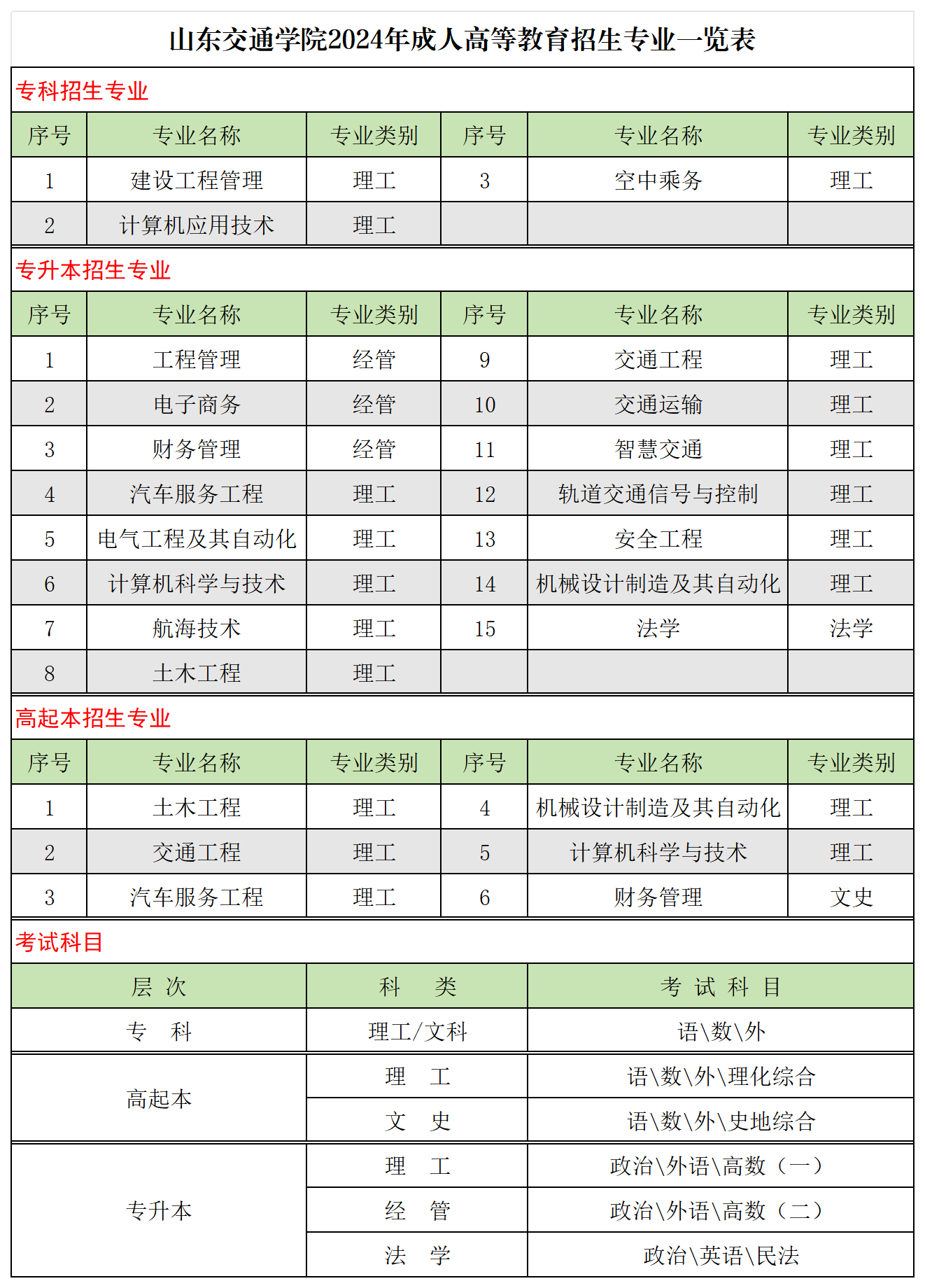 山东交通学院成人高考