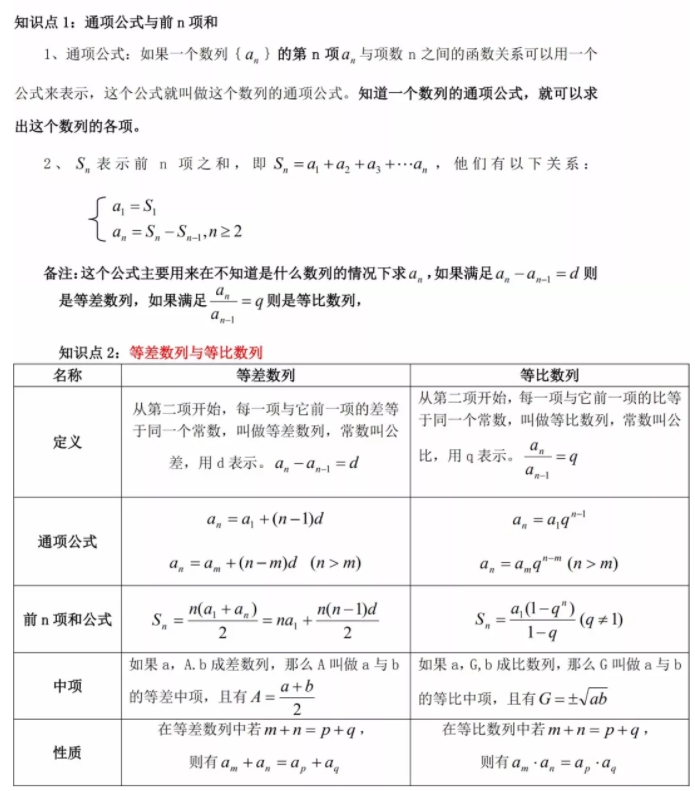 2024年山东成人高考高起点数学(理)：数列