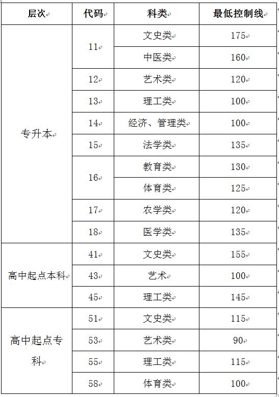 分数线