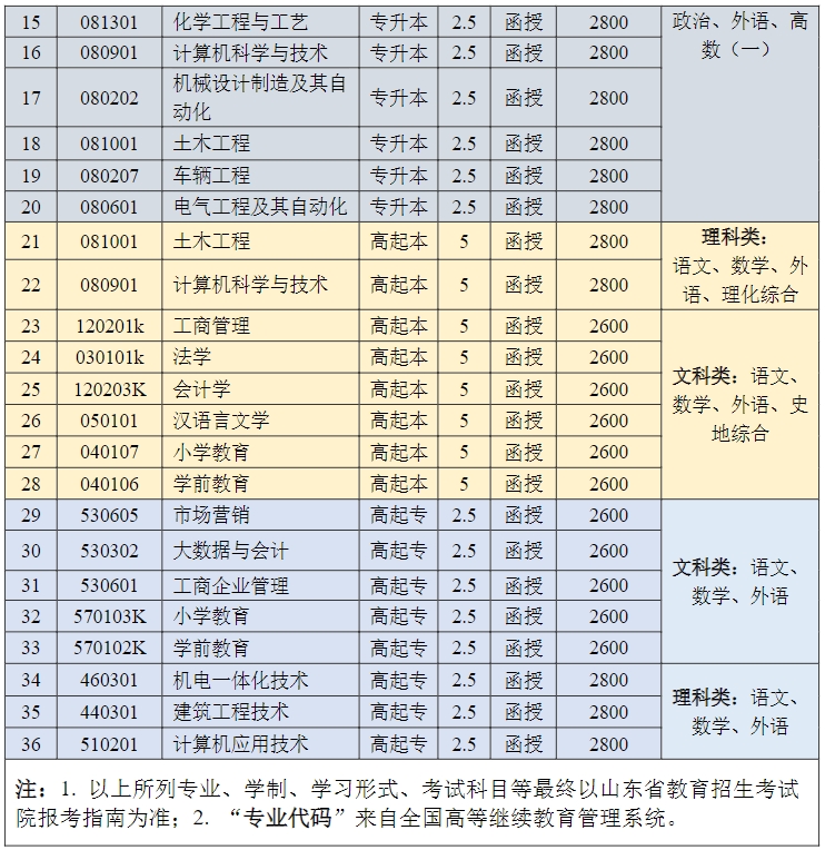 临沂大学成考专业